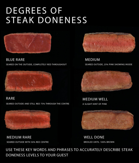 rek-steak-cooked
